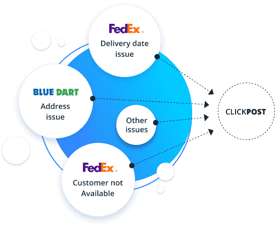 Identify failed delivery attempts (NDR) in real-time