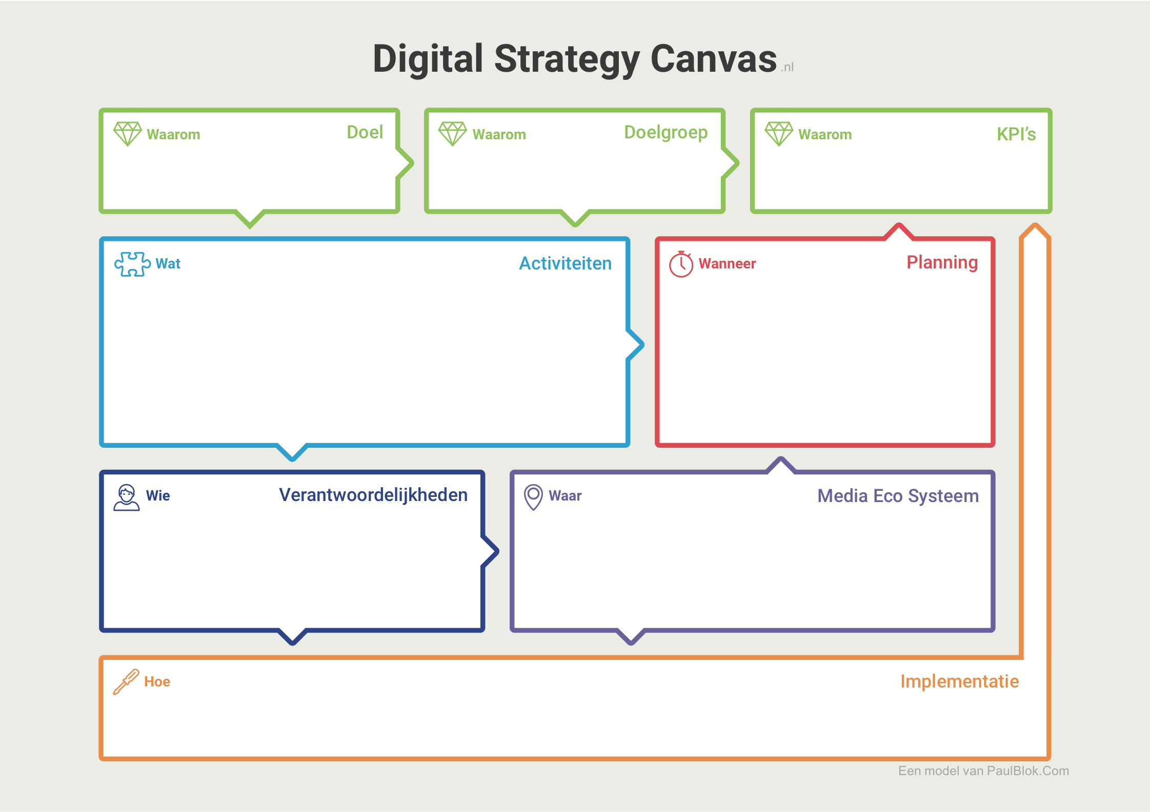 DigitalStrategyCanvas-leeg
