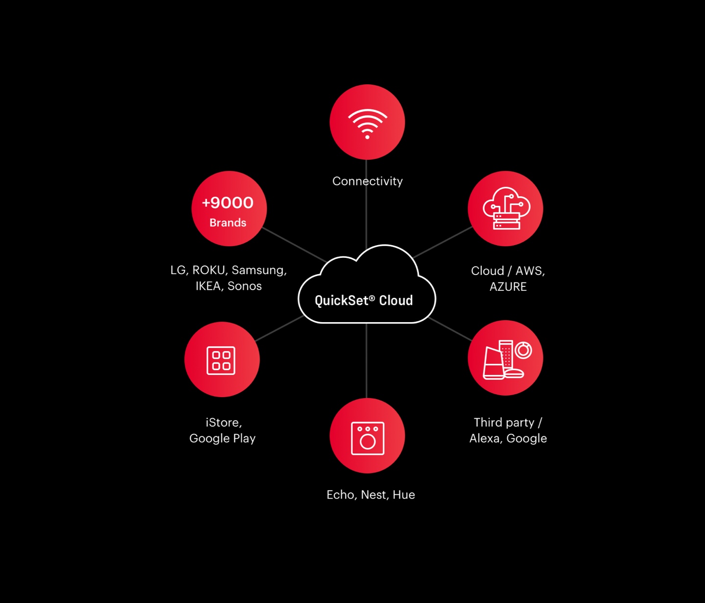 Hospitality-integration@2x