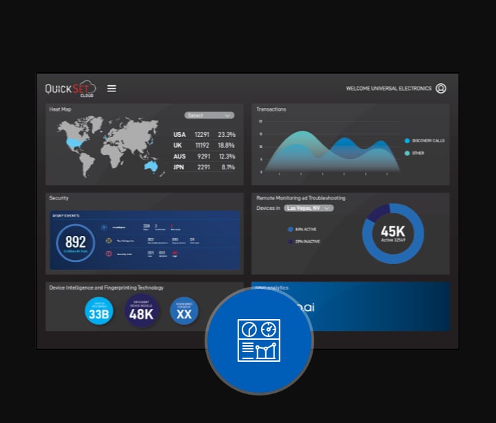 Software-services