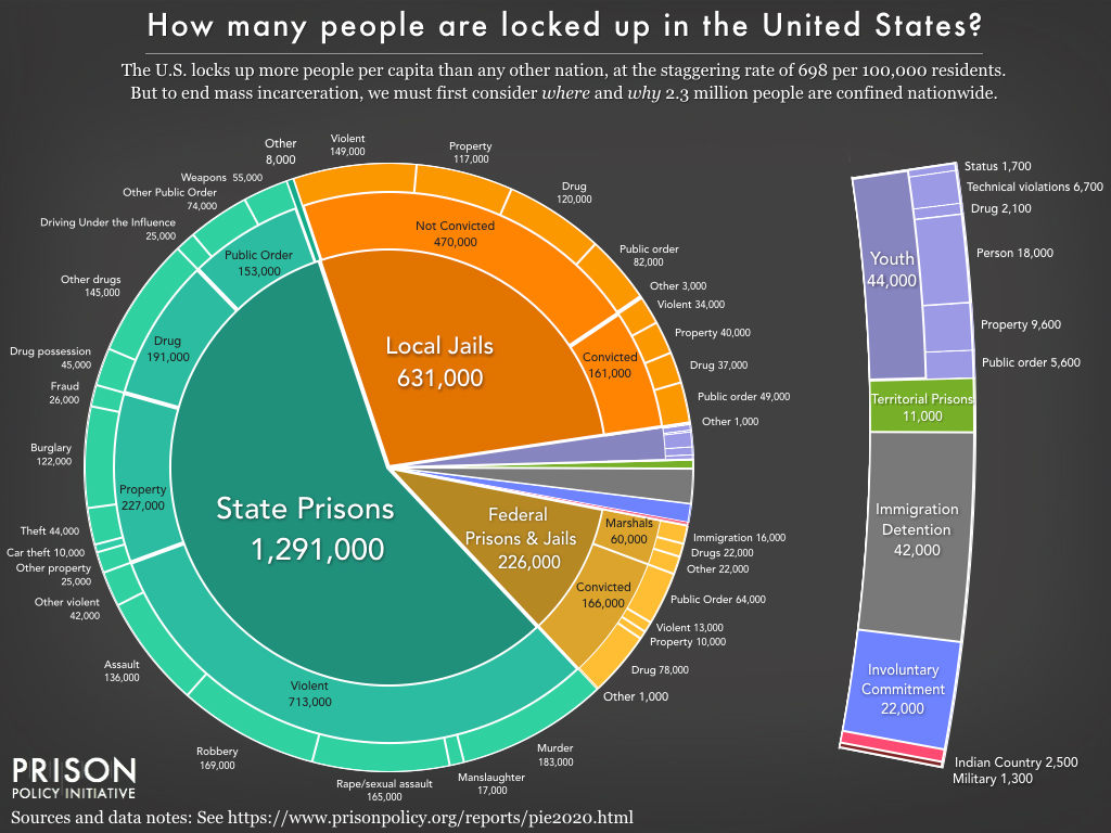 What Americas Prison System Would Look Like Without Cannabis Arrests