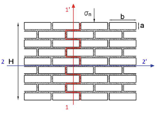 Geotechnical_PLAXIS_Characteristic failure mechanisms in a masonry structure