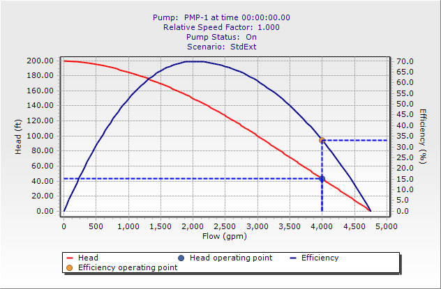 Shop water pump efficiency Top Sale