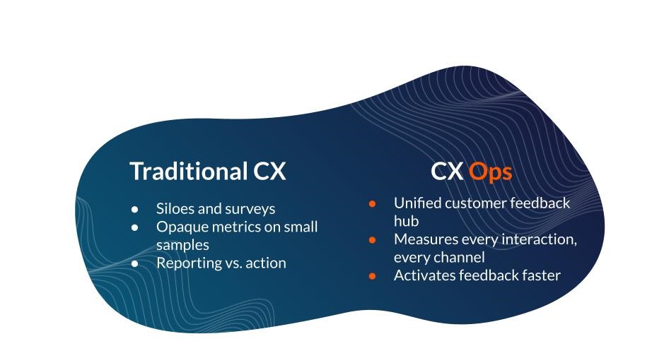 5 Components of CX Ops new image (4)
