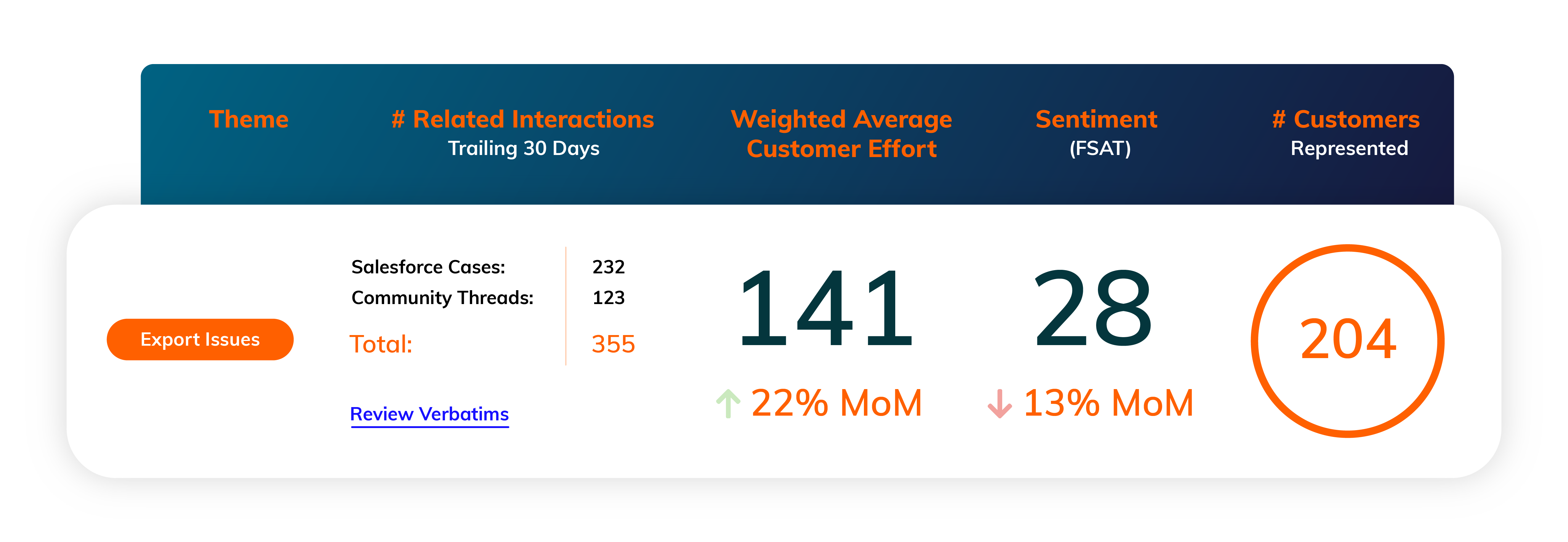 Customer effort summary