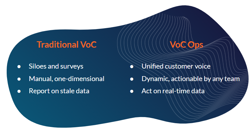 Operational VoC vs. Traditional VoC 