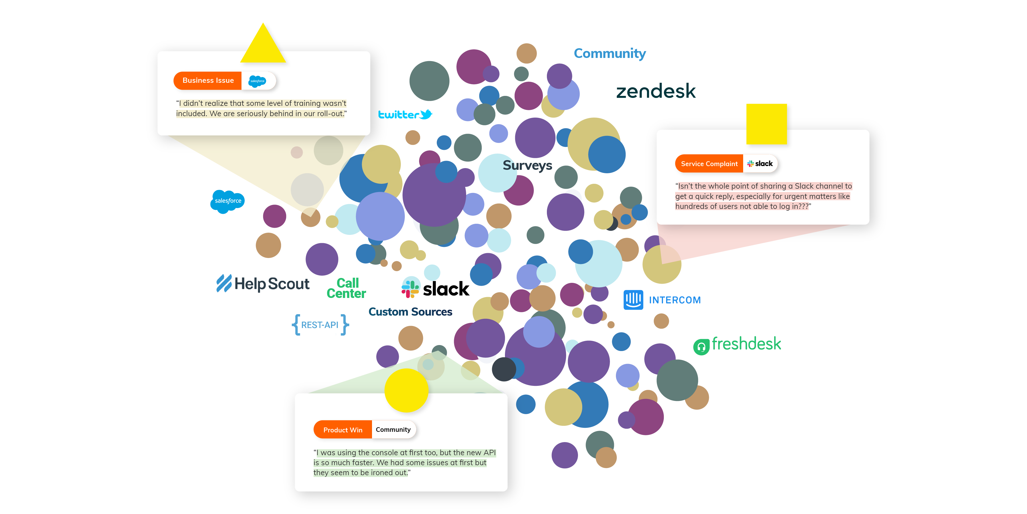 Unstructured data image