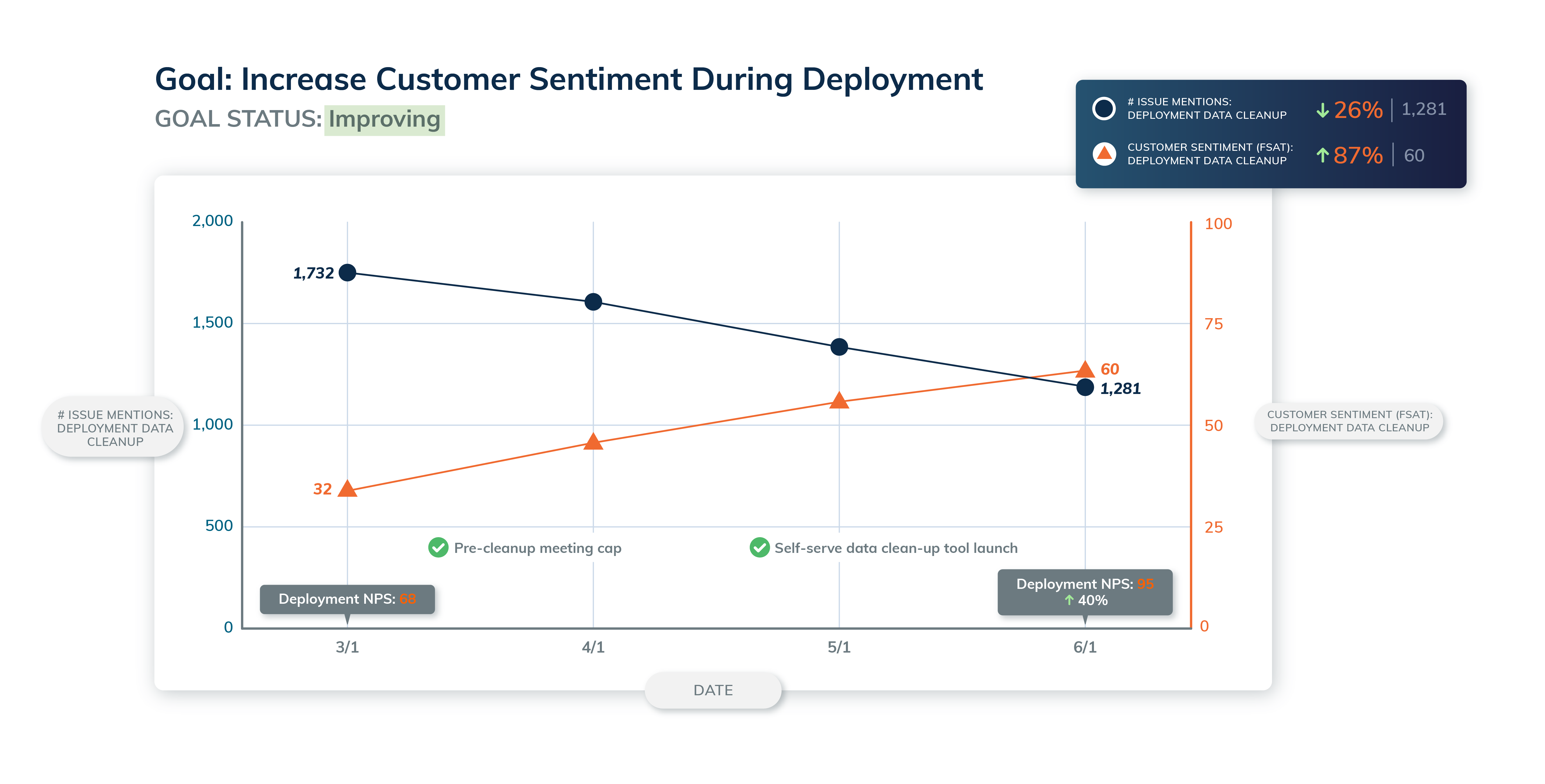 customer sentiment graph