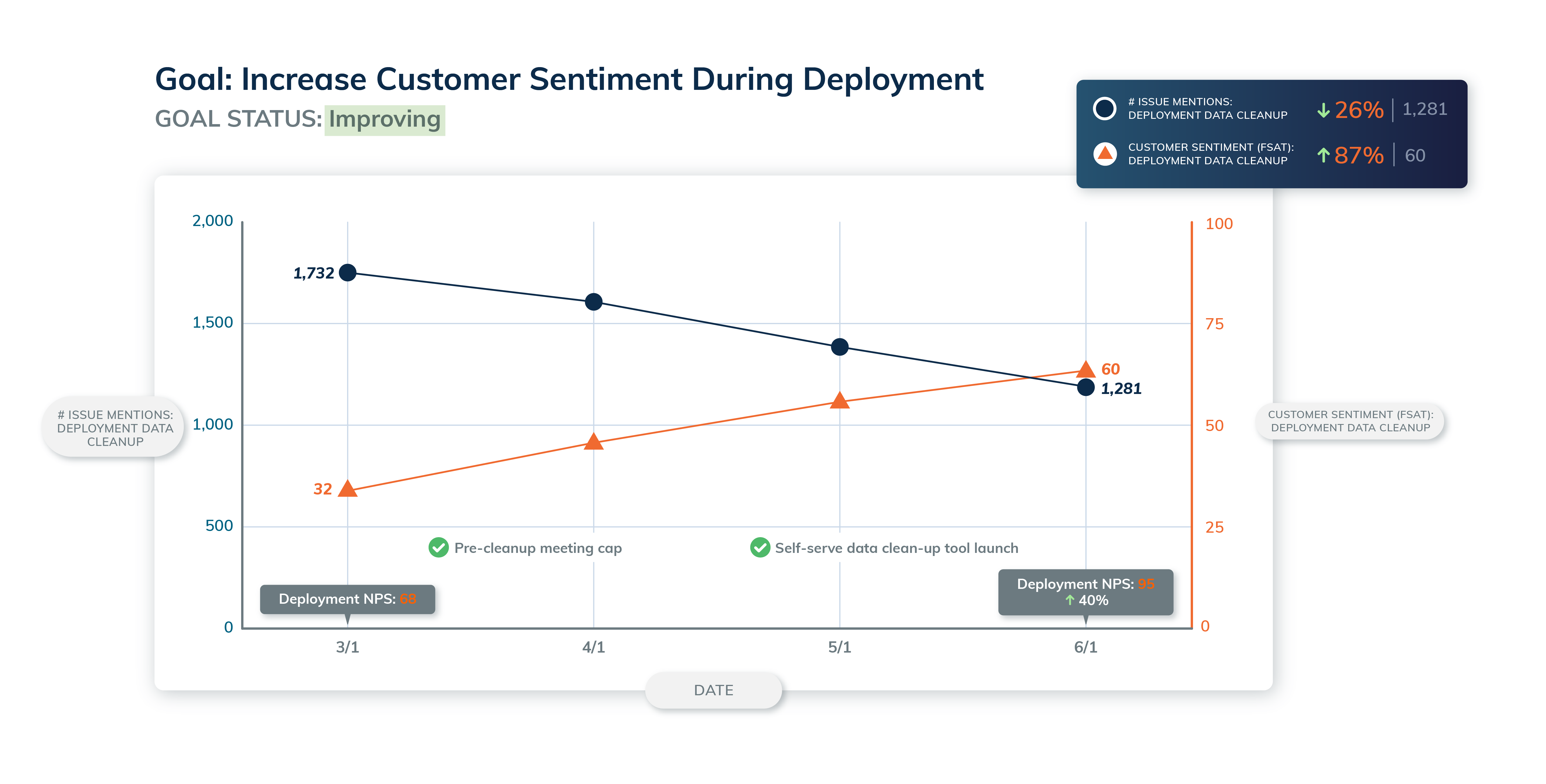 customer sentiment graph