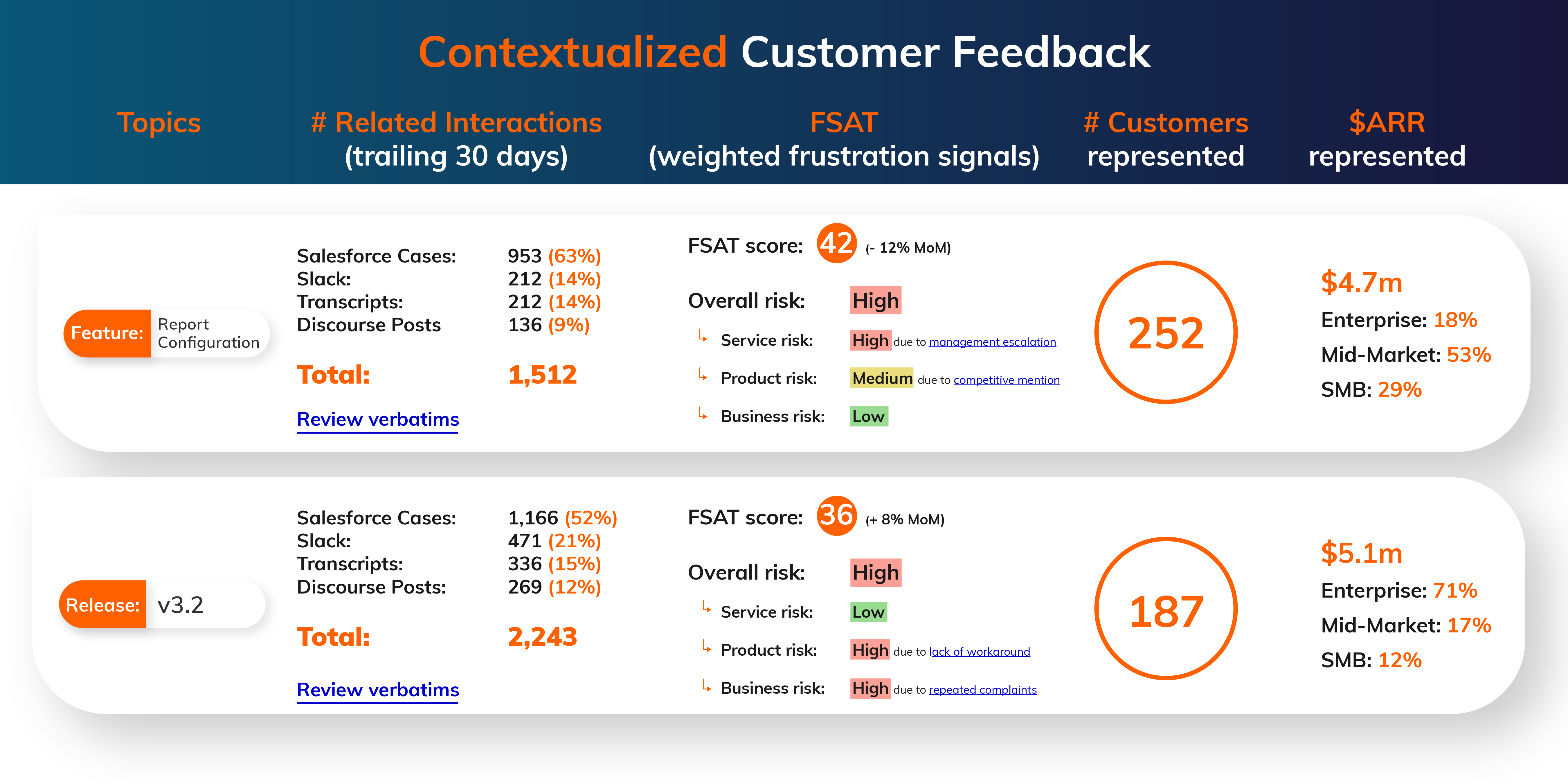 new context feedback