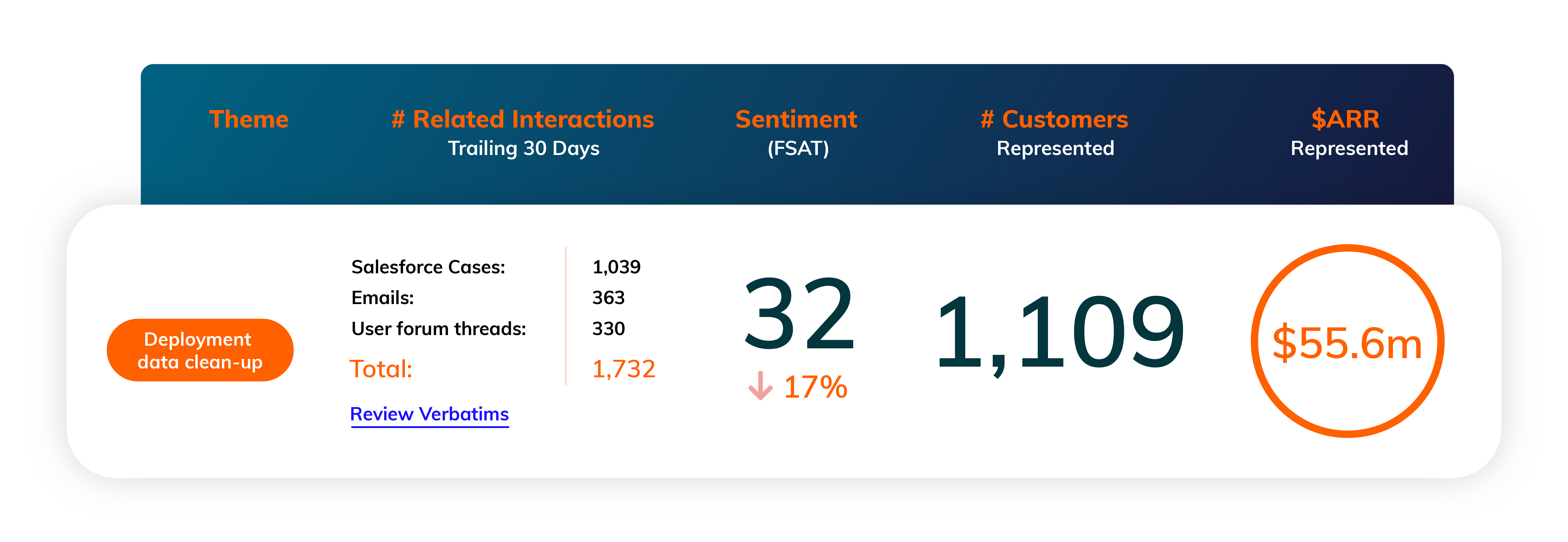 sentiment table 