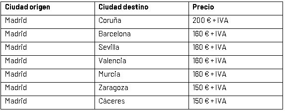 cuánto cuesta transportar un coche en España