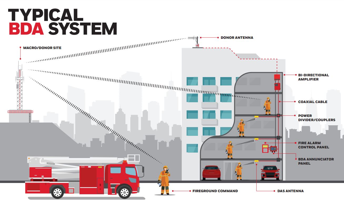 GWFCI Typical BDA System - Tall Building 2021