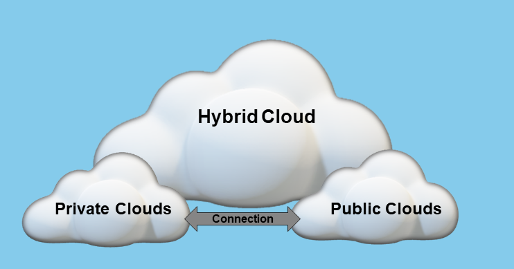 Hybrid Cloud infographic blue