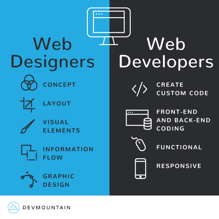 What Is It Like To Be A Back-End Web Developer? Salary, Job Prospects, And  More