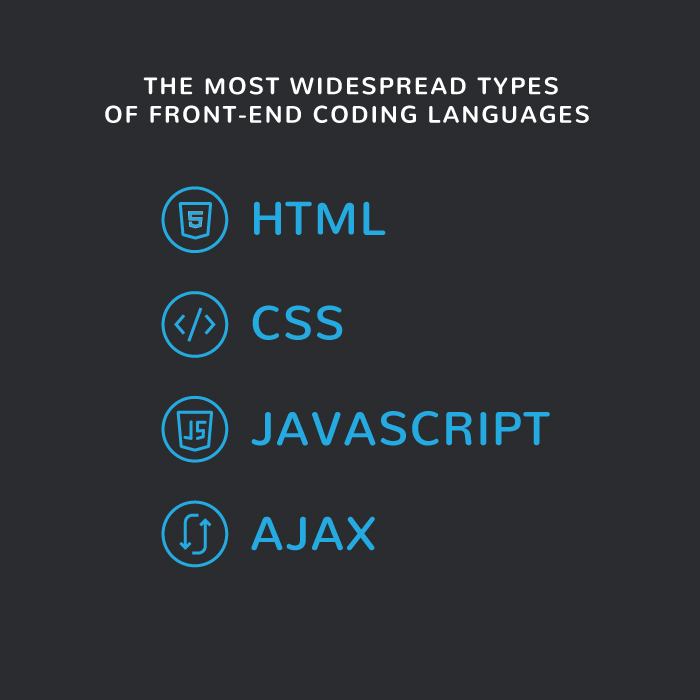 Front-End Versus Back-End Web Development