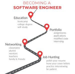 Becoming a Software Engineer