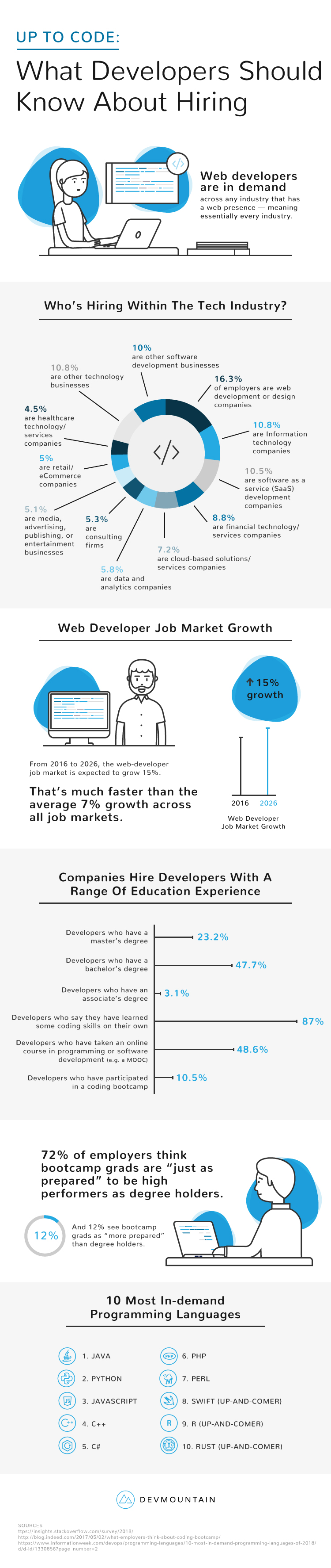 Infographic: What Developers Should Know About Hiring