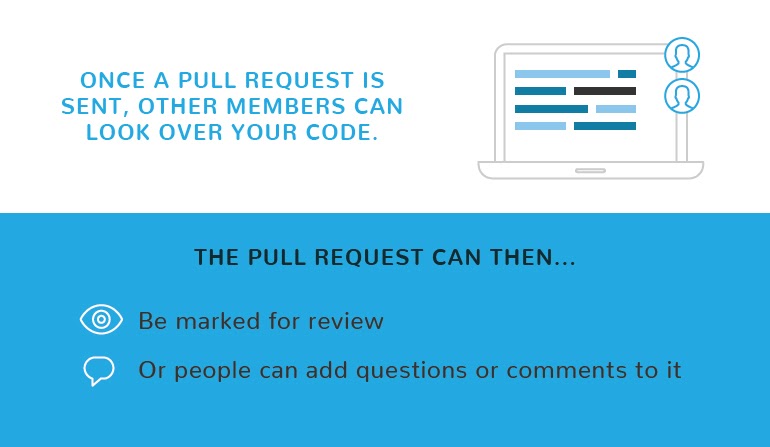 What Is a Pull Request: A Step-by-Step Guide
