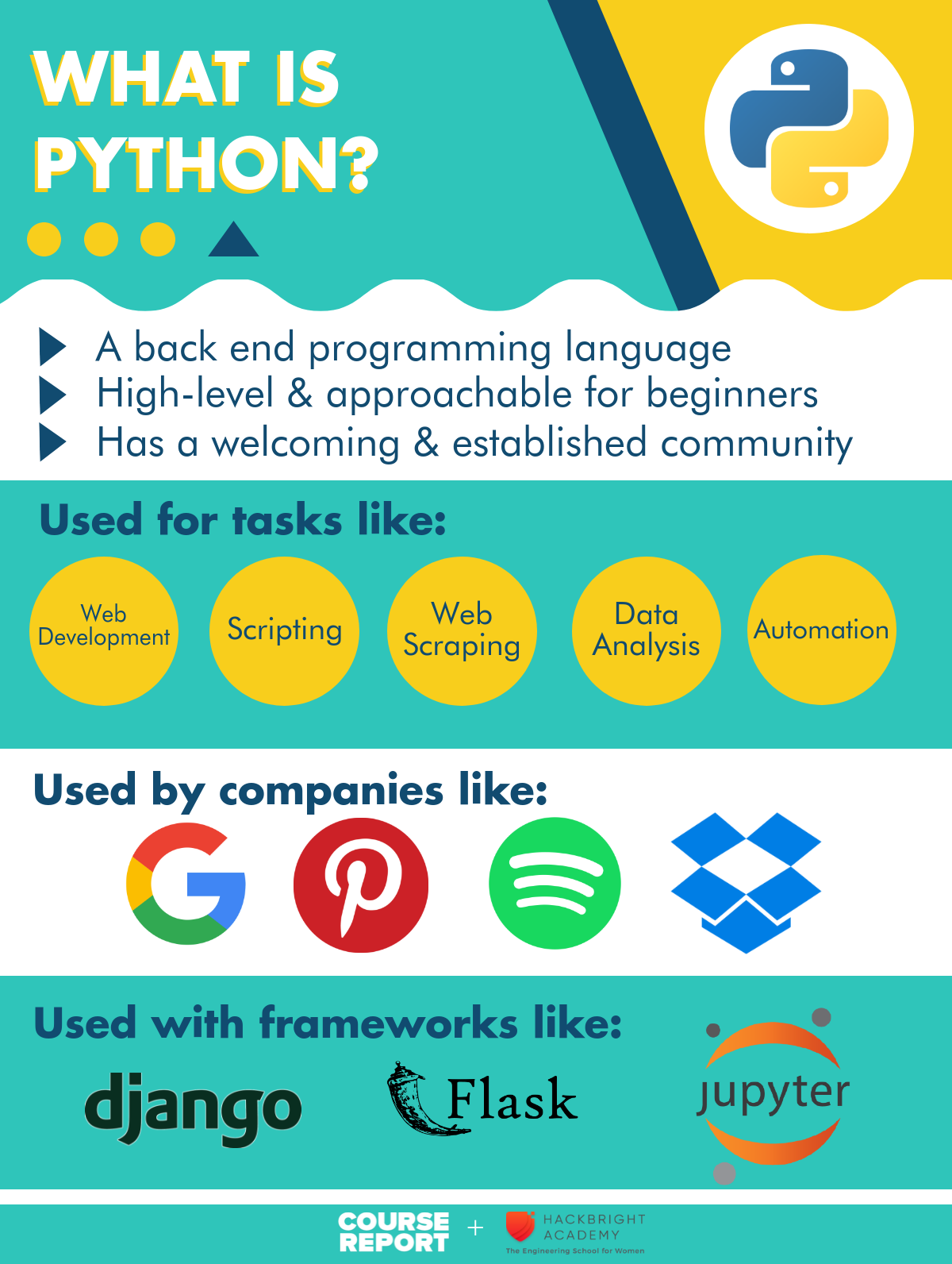 how to learn to write python