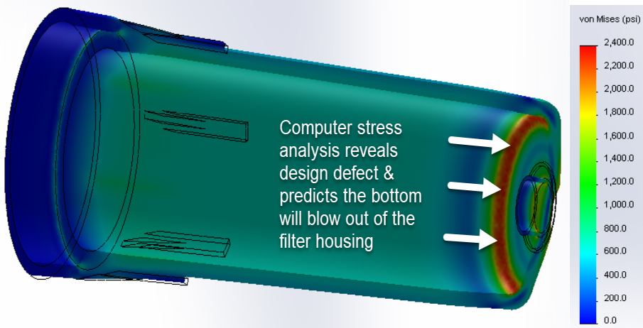 Stress Analysis