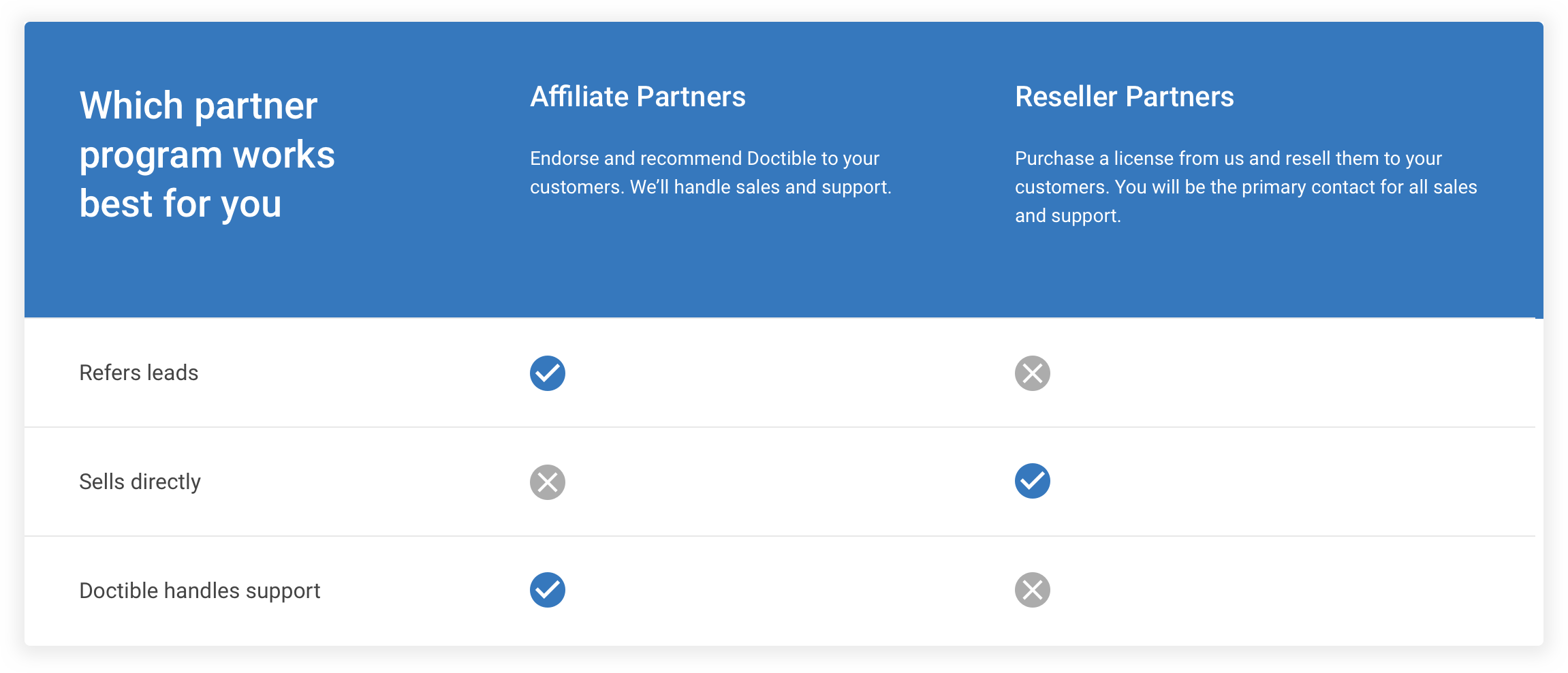 partner-chart