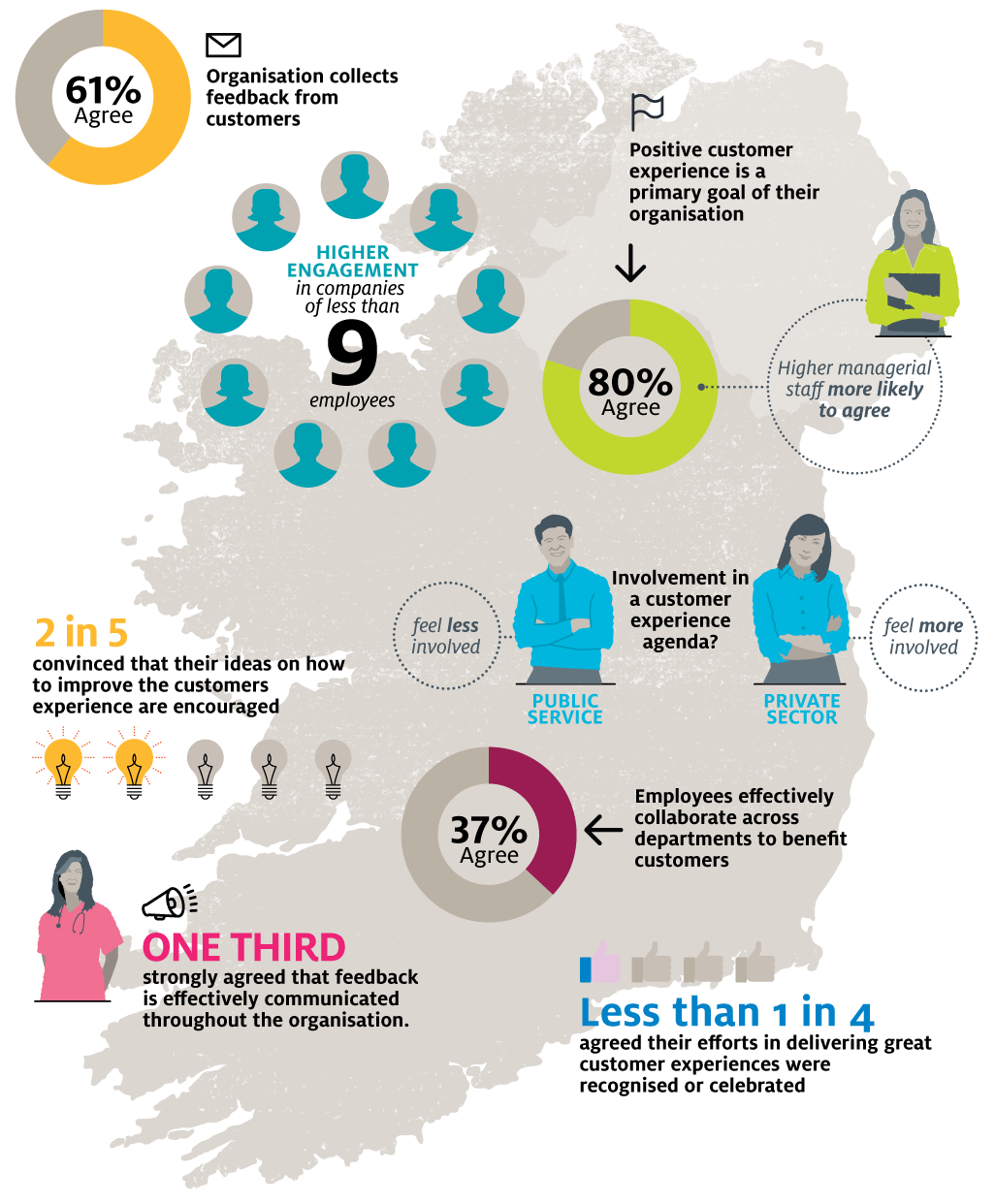 Customer-centric-infographic6