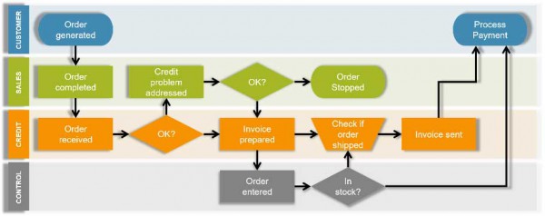 ResizedImageWzYwMCwyMzhd-two-steps-in-the-customer-journey-involve-three-separate-cost-centres