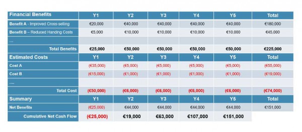 ResizedImageWzYwMCwyNjNd-Financial-Benefits