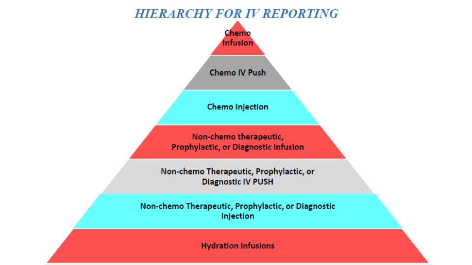 Infusion Therapy Guide for Patients - Infusion Associates