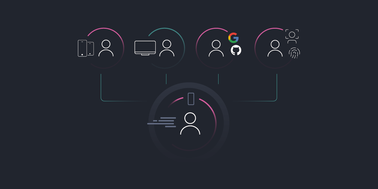 Common Identity Platform