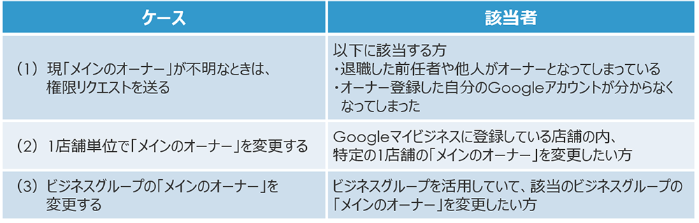 Googleマイビジネス オーナー変更がスッキリわかる完全ガイド