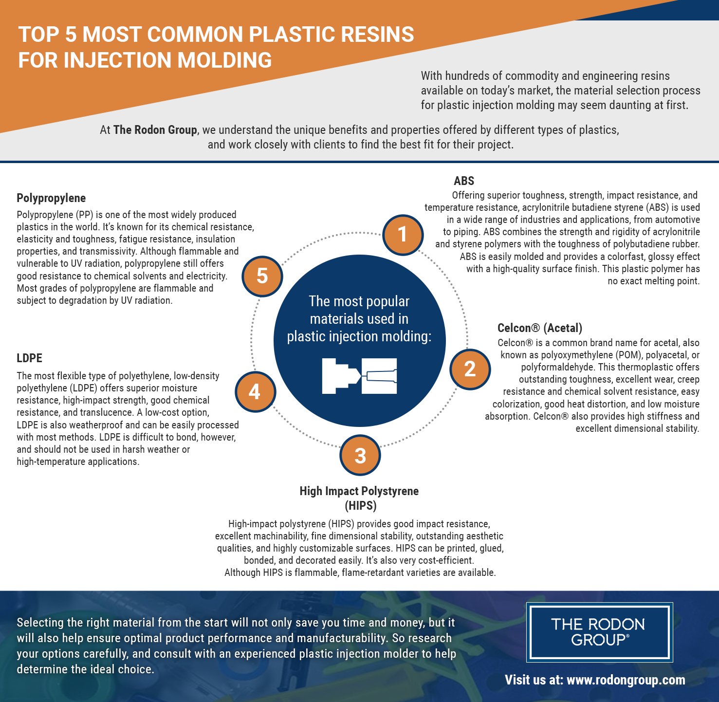 Material Selection for Plastic Injection | The Rodon Group | The Rodon Group®