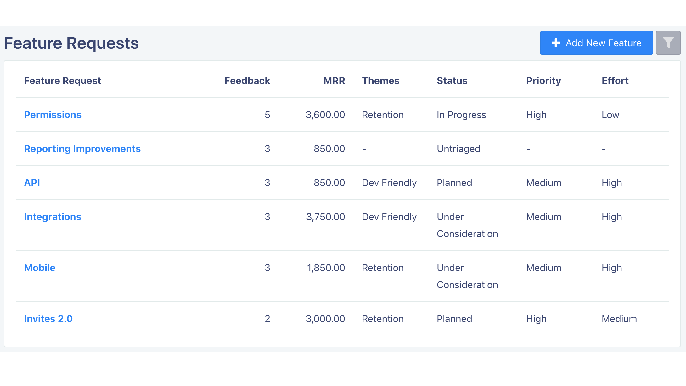 Keep and prioritize a single list of feature requests